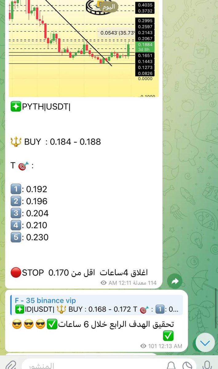 Cryptohelp90's tweet image. #PYTH $pyth
#pythusdt

تحديث صفقه مضاربيه جديده خلال اقل من ساعه بفضل الله وتجاوز الهدف الثالث ✅😍🥰😘
