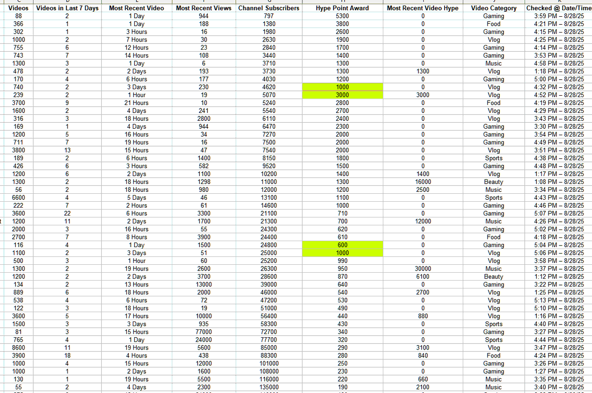 𝔸 𝕎𝕚𝕫𝕒𝕣𝕕 tweet media