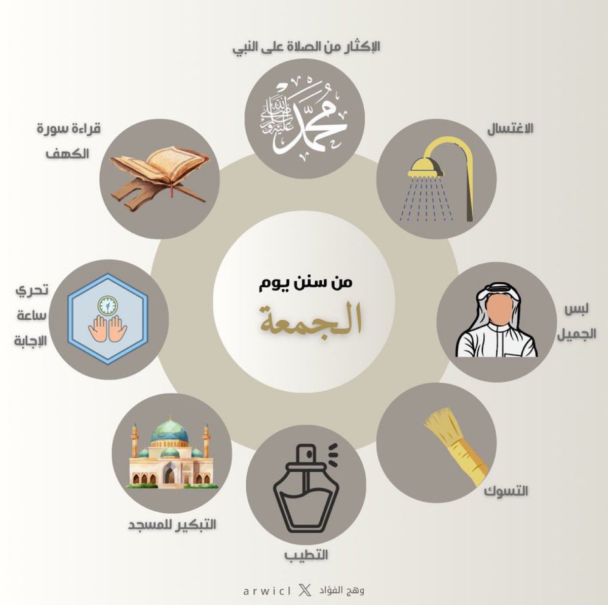 انشروها وطبقوها .. الله يكتب أجركم يارب.

اتبعوا سنن المصطفى ﷺ في يوم الجمعة.

❤️🙏