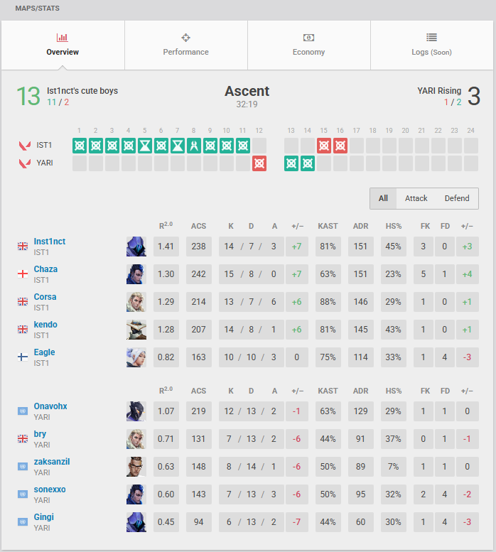 At least I finally got my Recon Games on VLR, just wish I played a bit better and showed more of a fight 2nd game.