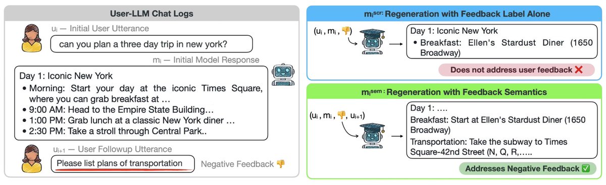 YuhanLiu_nlp's tweet image. 👀Have you asked LLM to provide a more detailed answer after inspecting its initial output? Users often provide such implicit feedback during interaction.

✨We study implicit user feedback found in LMSYS and WildChat. #EMNLP2025