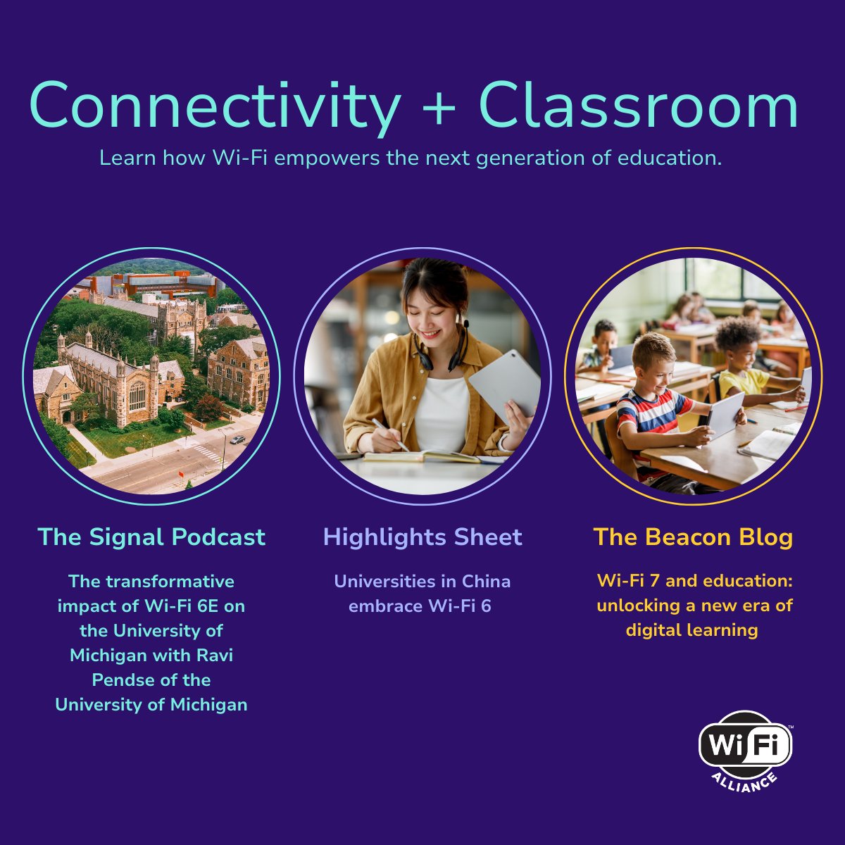 WiFiAlliance's tweet image. School’s back in session! Explore how Wi-Fi powers modern education: 
- #TheSignalPodcast: bit.ly/3HIdBuR
- Highlights sheet: bit.ly/3HBBpR8
- #TheBeaconBlog: bit.ly/4oX3ByD

#WiFi #WiFi6 #WiFi6E #WiFi7