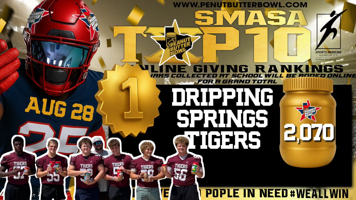 Peanut Butter Bowl (@peanutbutterbwl) on Twitter photo Today's SMASA Top 25 8/30 and it IS RESOUNDING ROAR of <a href="/DSISD/">Dripping Springs ISD</a> <a href="/DrippingTigers/">Dripping Springs Athletics</a> <a href="/DripFB/">Dripping Springs HS Football</a> <a href="/CoachGZimmerman/">Galen Zimmerman</a> <a href="/marisa_tuzzi/">Marisa Tuzzi</a> <a href="/CoachStancik/">Coach Aaron Stancik</a> ! OUTSTANDING leadership. 2,070 jars donated online. 900+ more than the second ranked school. Going to feed a lot of people in need in Dripping Today's SMASA Top 25 8/30 and it IS RESOUNDING ROAR of <a href="/DSISD/">Dripping Springs ISD</a> <a href="/DrippingTigers/">Dripping Springs Athletics</a> <a href="/DripFB/">Dripping Springs HS Football</a> <a href="/CoachGZimmerman/">Galen Zimmerman</a> <a href="/marisa_tuzzi/">Marisa Tuzzi</a> <a href="/CoachStancik/">Coach Aaron Stancik</a> ! OUTSTANDING leadership. 2,070 jars donated online. 900+ more than the second ranked school. Going to feed a lot of people in need in Dripping