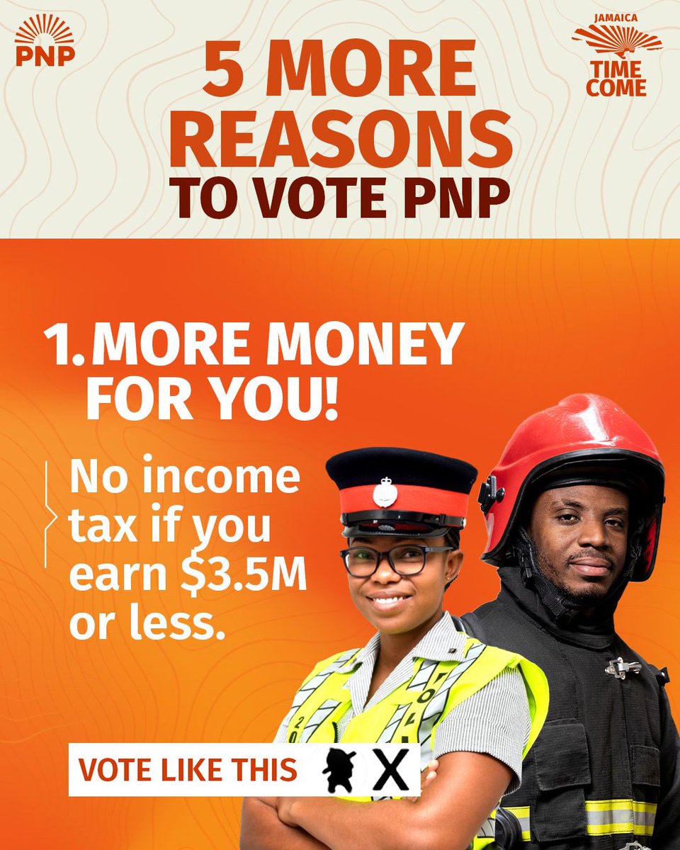 JamaicaPNP's tweet image. Here are 5 more reasons to put your ❌👤 on Sep 3

1. More 💲in your pocket with no taxes if you earn $3.5M or less
2. ⁠A Clean Slate - Forgiveness of outstanding interest &amp;amp; penalties owed to government. From Student Loans to Property Taxes and so much more 
3. ⁠National Health…