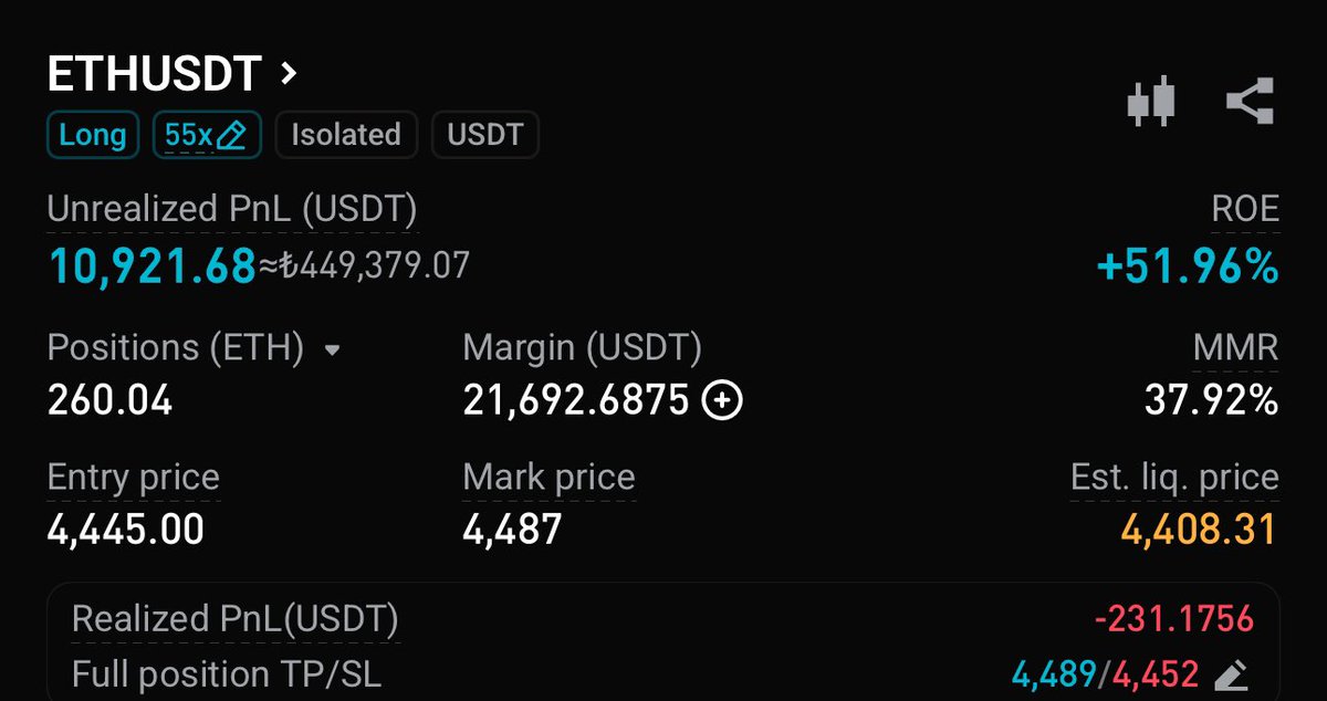 Bu işlem 11k$ kâr ile kapatıldı 🙏🏻🧡 #Ethereum