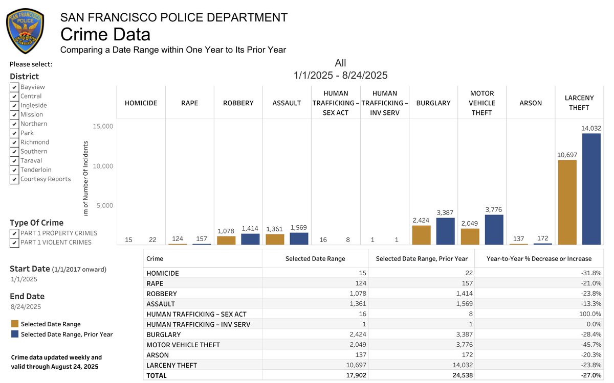DataDrivenCRE tweet picture