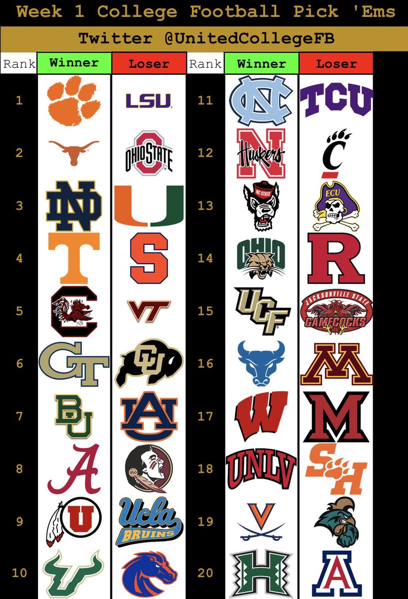 I don’t know why it didn’t post this morning but here are my picks for Week 1! Some exciting games for Week 1!