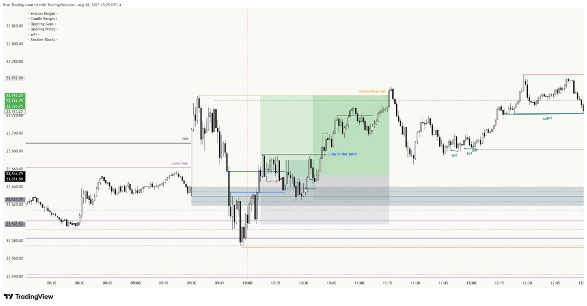 OliTrades's tweet photo. There isn't anything else that will give you this level of freedom.

I fucking love this shit $NQ https://t.co/e6QR15f30h