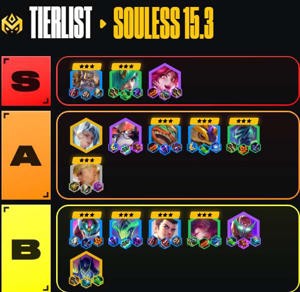 LFT_Souless's tweet image. Been a while but I miss doing these high elo tierlist comps, more info on the comps variation can be found on @TFT_Academy , but here are the best comps to climb on patch 15.3! 👇