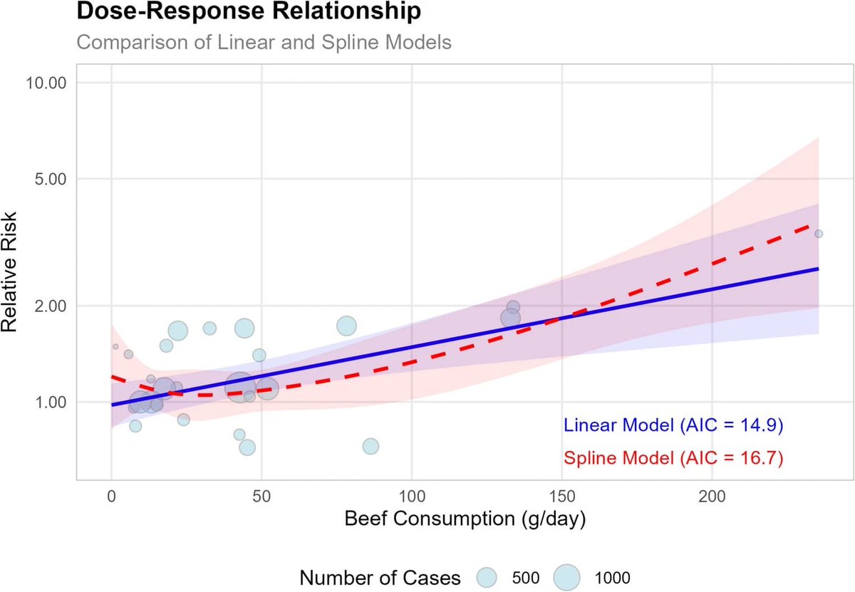 Dr Alo, DO, FACC tweet media