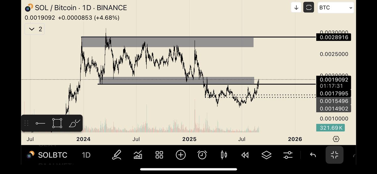 FF49100's tweet photo. $sol update looking good for 280s https://t.co/T0VhT0xt5u