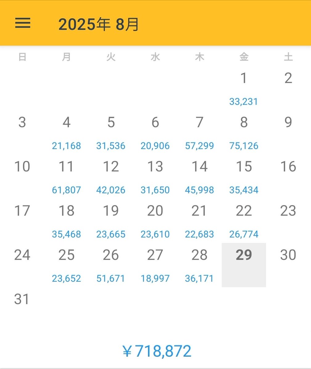 ryoby900's tweet photo. 【8/28のEA利益】
＋36,171円
DDは、2%ほどでした。
本日で8月も最終日。
今月もプラスで終われそうです！

利益報告を始めて3ヶ月での累計150万越えました ✨

#EA自動売買 #副業 #資産運用 #FX初心者 https://t.co/i0wMSTHmFl