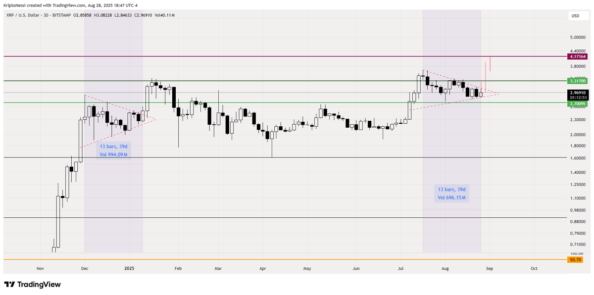 Kripto Messi tweet media