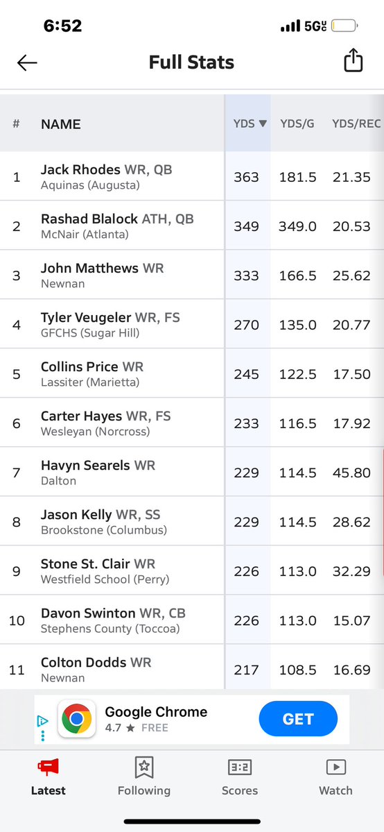 Collins Price (@collins_price6) on Twitter photo Appreciate the shout out <a href="/CobbFballFri/">Cobb Football Friday</a> for leading Cobb County in receiving yards‼️ Currently 1 c/o 2027 in Cobb and top 5 c/o 2027 in the Georgia. <a href="/MaxPreps/">MaxPreps</a> <a href="/FbLassiter/">Lassiter FB Recruits</a> <a href="/joshherring1/">Josh Herring</a> <a href="/najehwilk/">Najeh Wilkins</a> <a href="/RecruitGeorgia/">Recruit Georgia</a> <a href="/CoachTimOnline/">Coach Tim</a> <a href="/TheUCReport/">Billy Tucker</a> <a href="/247Sports/">247Sports</a> <a href="/Rivals_HS/">Rivals High School</a>
<a href="/coachtsheehan/">Tom Sheehan</a> Appreciate the shout out <a href="/CobbFballFri/">Cobb Football Friday</a> for leading Cobb County in receiving yards‼️ Currently 1 c/o 2027 in Cobb and top 5 c/o 2027 in the Georgia. <a href="/MaxPreps/">MaxPreps</a> <a href="/FbLassiter/">Lassiter FB Recruits</a> <a href="/joshherring1/">Josh Herring</a> <a href="/najehwilk/">Najeh Wilkins</a> <a href="/RecruitGeorgia/">Recruit Georgia</a> <a href="/CoachTimOnline/">Coach Tim</a> <a href="/TheUCReport/">Billy Tucker</a> <a href="/247Sports/">247Sports</a> <a href="/Rivals_HS/">Rivals High School</a>
<a href="/coachtsheehan/">Tom Sheehan</a>