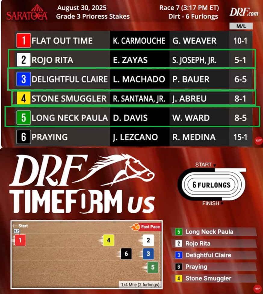 SARATOGA    
SÁBADO 30/08/2025   
CARRERA 7  
Prioress Stakes, Grado 3  
Exacta: 5-3.  
Superfecta Combinda: 5-3-4-2