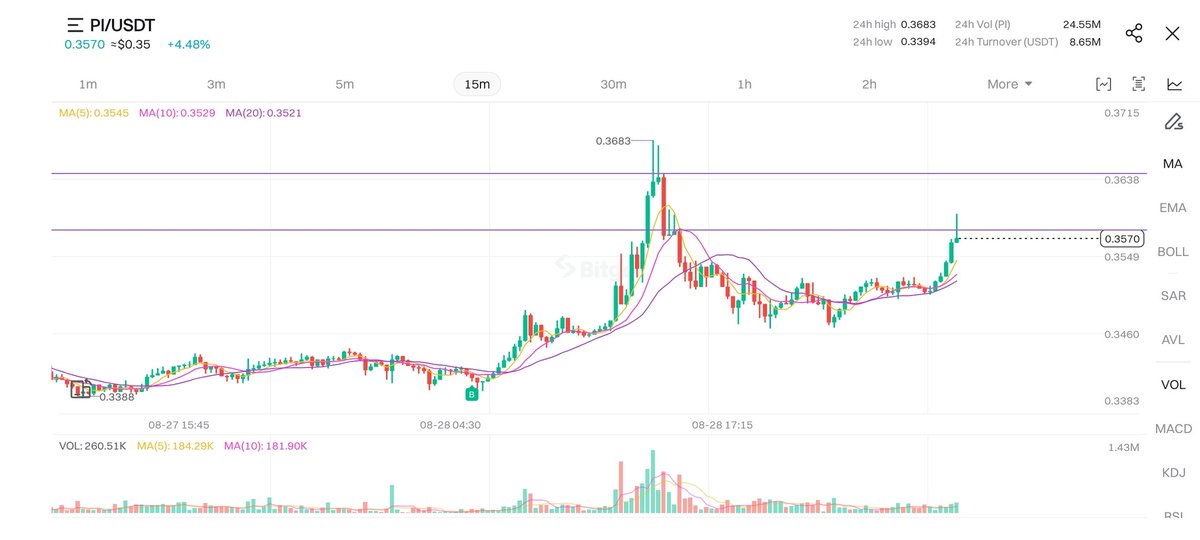 PiNetwork24X7's tweet image. GM #Pioneers | #pinetwork24x7 👇