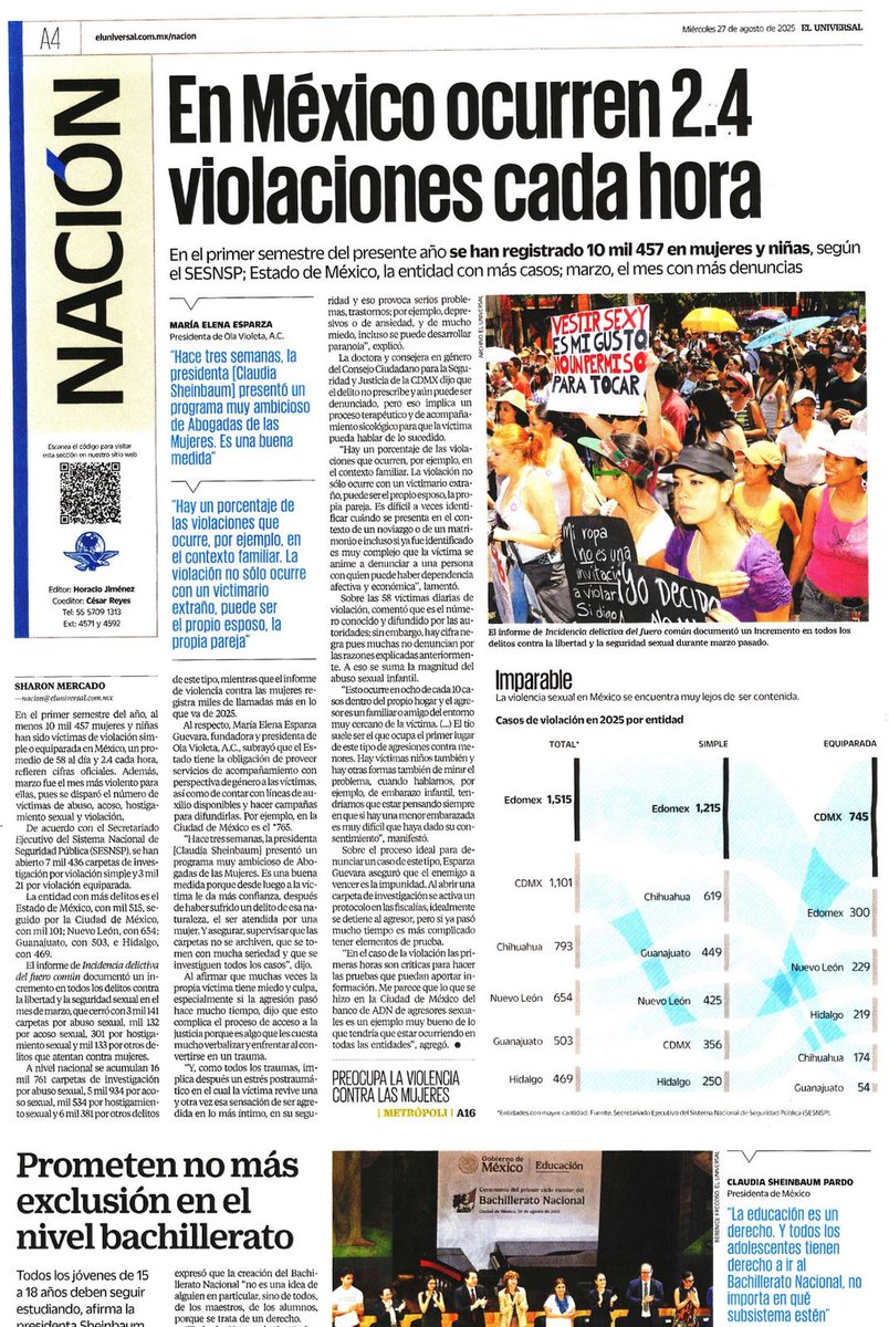 Inconcebible: justo ayer <a href="/El_Universal_Mx/">El Universal</a> publicó el panorama dramático en cuanto a violación y la voz de <a href="/OlaVioletaAC/">Ola Violeta AC</a>; hoy Noroña se atreve a comparar ese trauma con agresión de Alito en el Senado. NO: en ningún contexto, escenario hipotético o recurso mediático se vale. ¡NO!