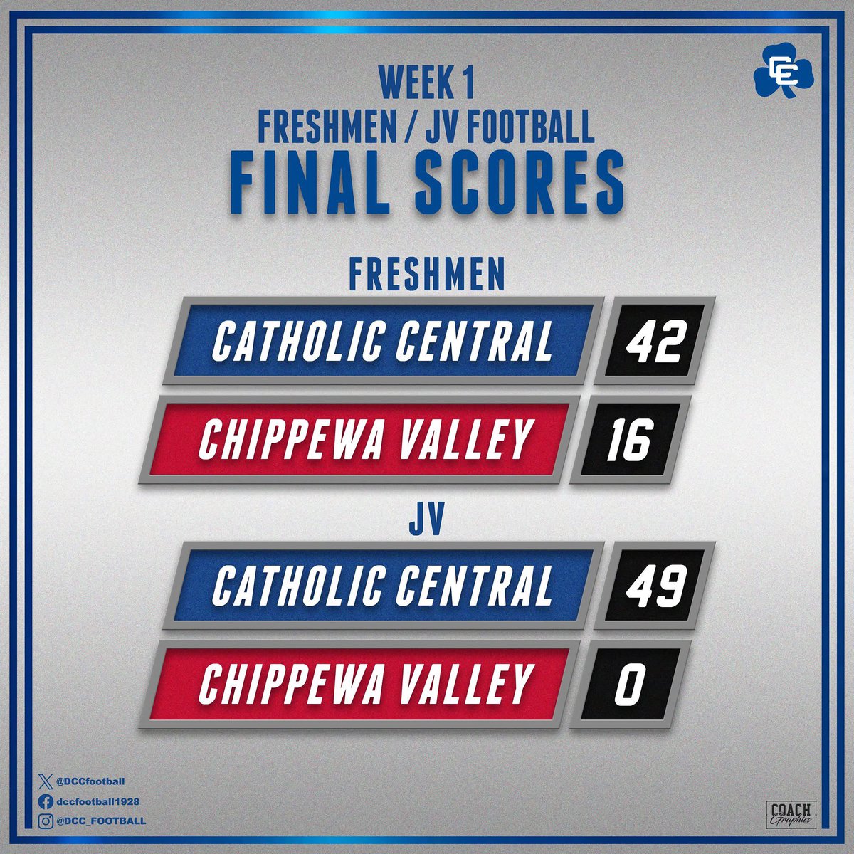 Detroit Catholic Central Football (@dccfootball) on Twitter photo 