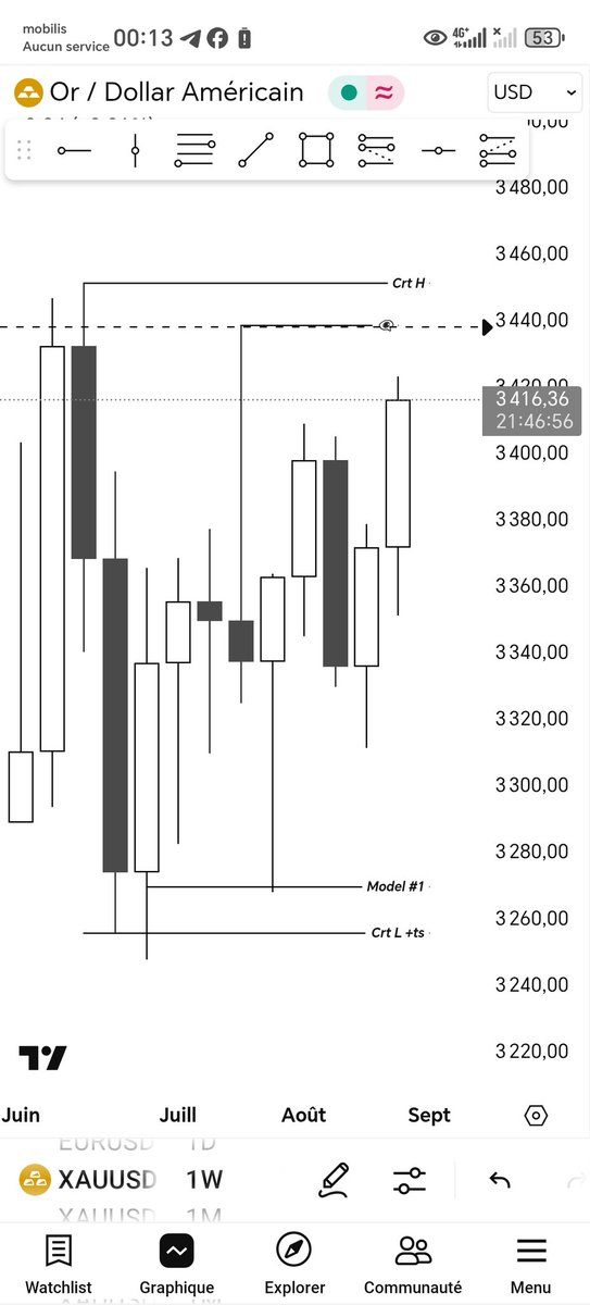 #XAUUSD #gold
2 weeks crt&amp;ts
Model #1
<a href="/Romeotpt/">Raid</a>