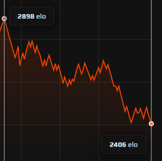 currently experiencing my generational faceit falloff (unc mode entered)