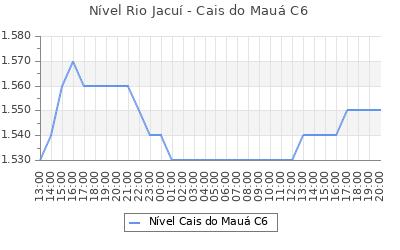 mdasflores_bot's tweet photo. Nível do Rio Jacuí no Cais Mauá C6: 1,55m ⬅️ ás 20:00. #marinadasflores #riojacui #caismaua #orladoguaiba #rioguaiba #lagoguaiba #lagoadospatos #portoalegre #poa #poars https://t.co/gzHawj6zaA