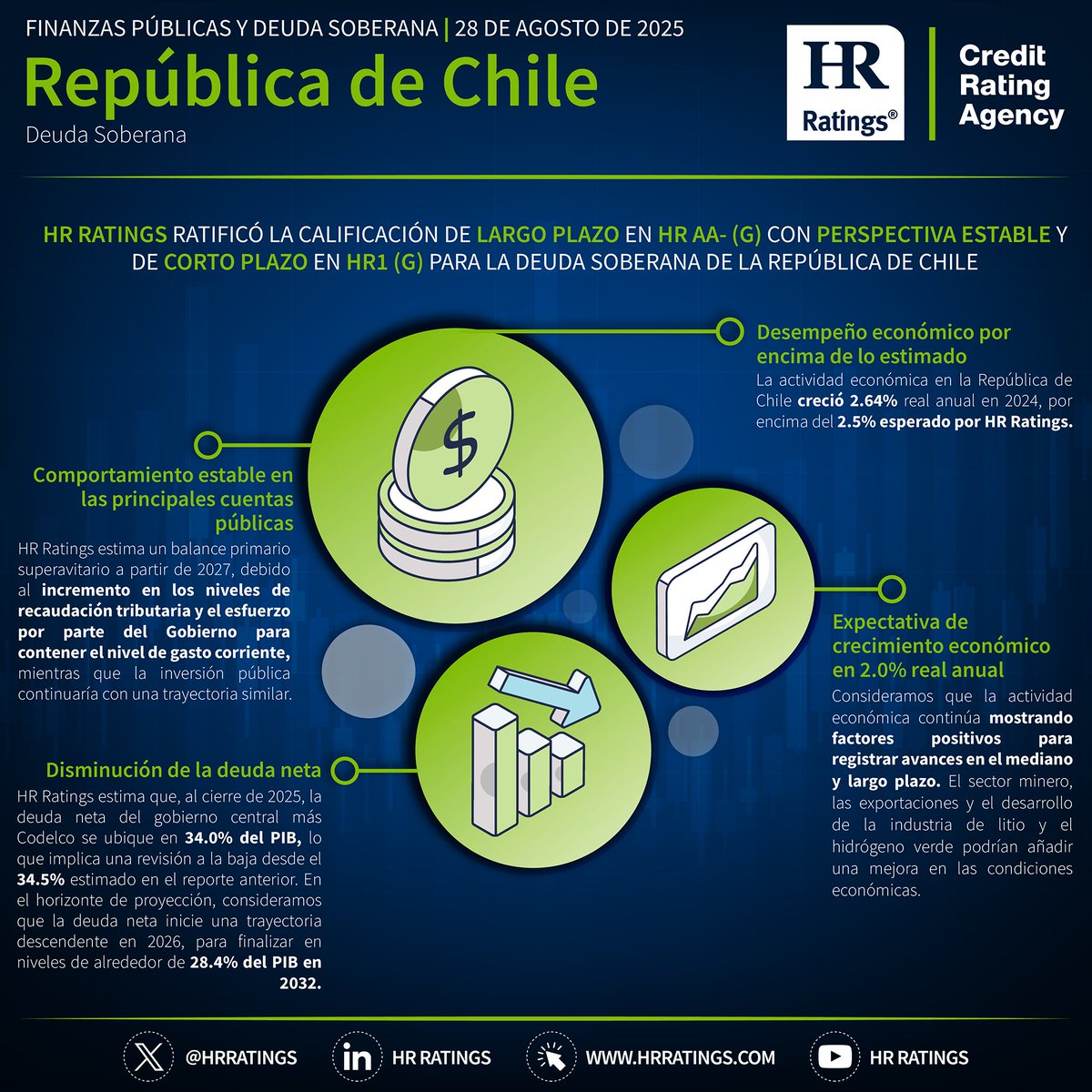 HR Ratings publica la infografía de la República de Chile