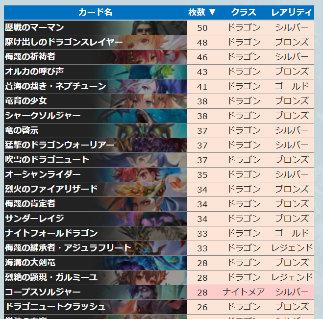 絶傑の継承者】 2Pickで7勝したクラスの分布と 7勝したデッキのカード