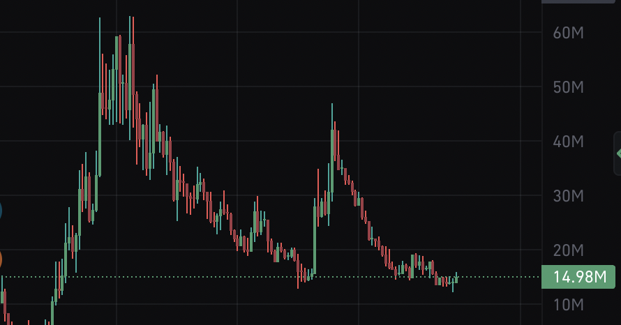 hope y'all prepared for what's coming
  
loaded my bags here, just watch
  
$spark and $tanaki are my biggest conviction bags