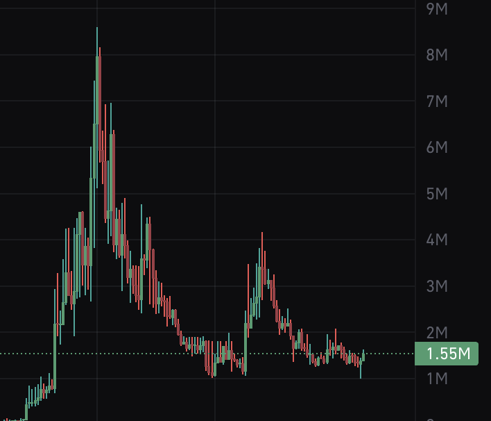 yubganzer's tweet photo. hope y'all prepared for what's coming
  
loaded my bags here, just watch
  
$spark and $tanaki are my biggest conviction bags https://t.co/VFPjvoypmS