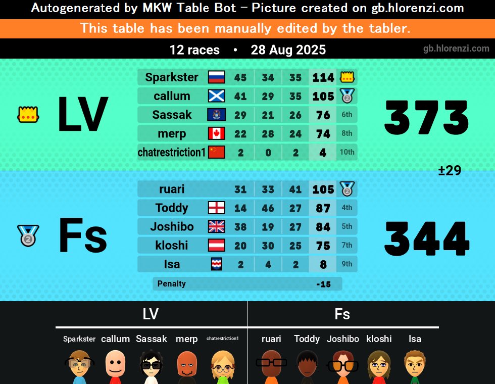 Lethal Vengeance tweet media