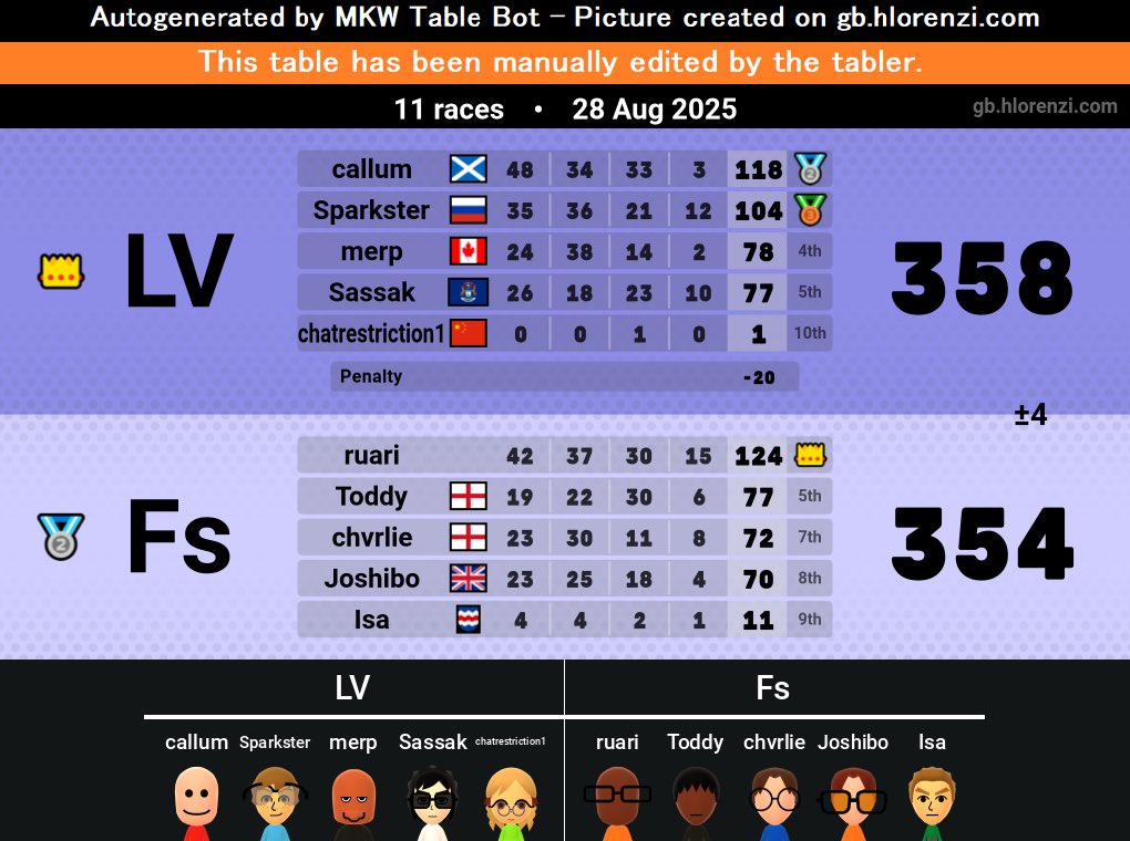 Lethal Vengeance tweet media