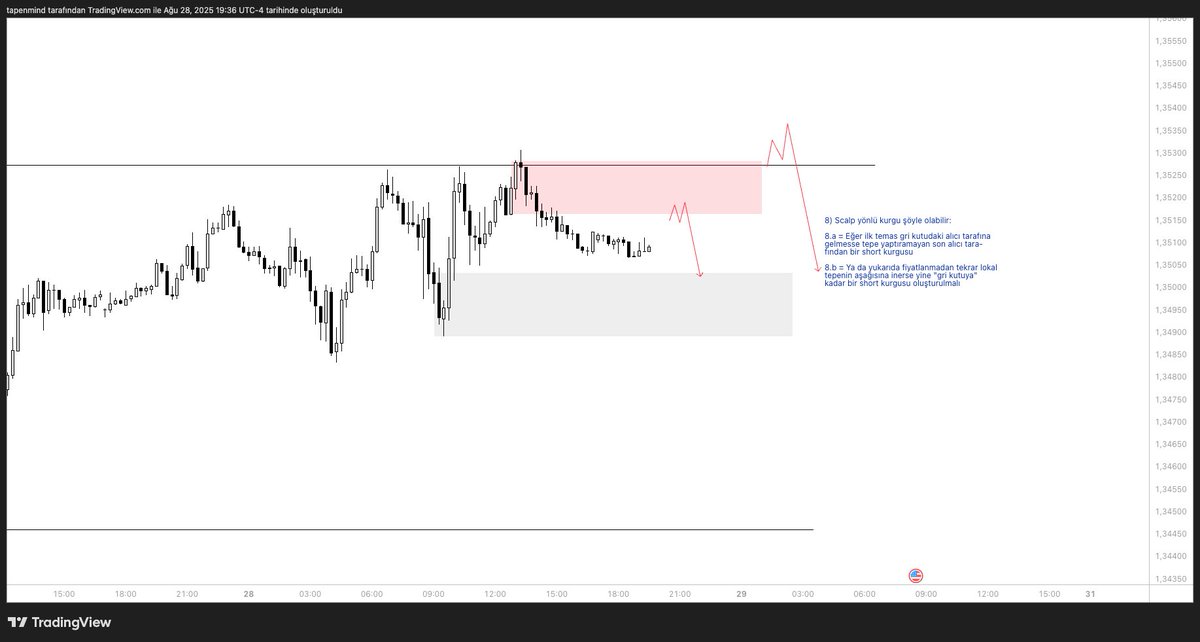 tapenmind's tweet photo. #GBPUSD | (45m - 4H - 15m ) 

Tüm yorumlamalarımı ve nedenlerini chartlar üzerinden belirttim . Görsellerin zaman dilimlerini parantez içerisindeki sıraya göre paylaşıyorum https://t.co/J1VcPCEvtd