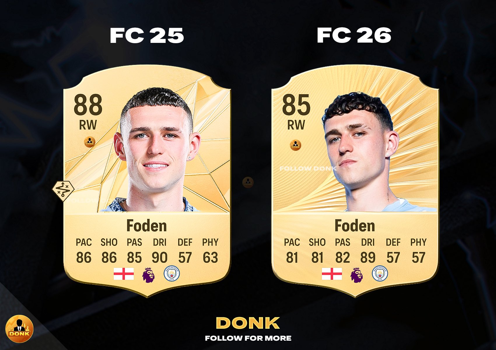 Donk on X: 