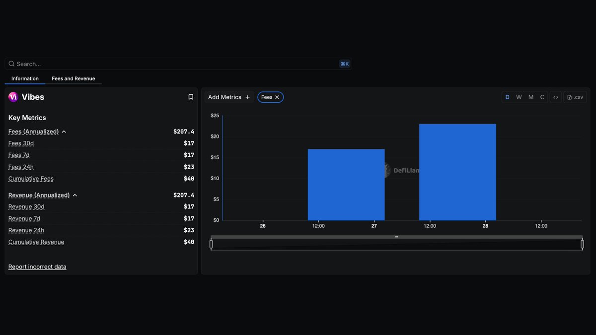 DefiLlama Fees and Revenue Dashboard for Vibes showing key metrics