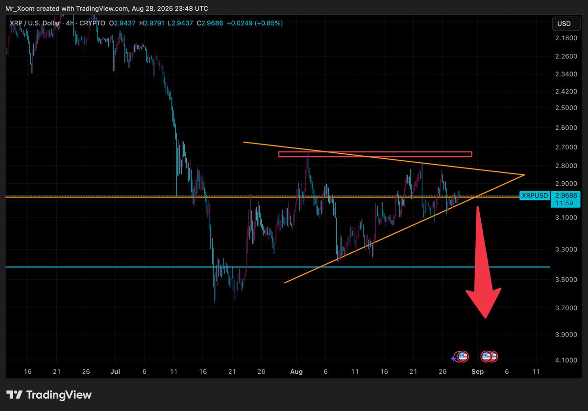 I guess that's it for XRP.