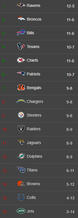 Papa Bless tweet media