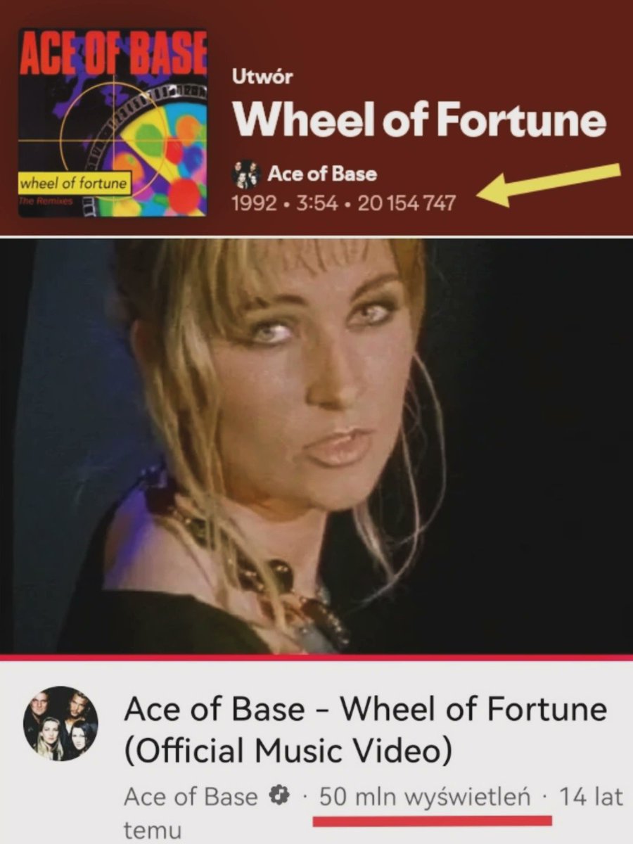 ACEOFBASEpl's tweet photo. Song 𝗪𝗵𝗲𝗲𝗹 𝗼𝗳 𝗙𝗼𝗿𝘁𝘂𝗻𝗲 has surpassed 𝟮𝟬 𝗺𝗶𝗹𝗹𝗶𝗼𝗻 streams on Spotify and music video  has surpassed 𝟱𝟬 𝗺𝗶𝗹𝗹𝗶𝗼𝗻 views on YouTube. 
*
#aceofbase #wheeloffortune #spotify🎧 #youtube #linnberggren #jennyberggren #jonasberggren #ulfekberg #90smusic https://t.co/YbMb50kPvP
