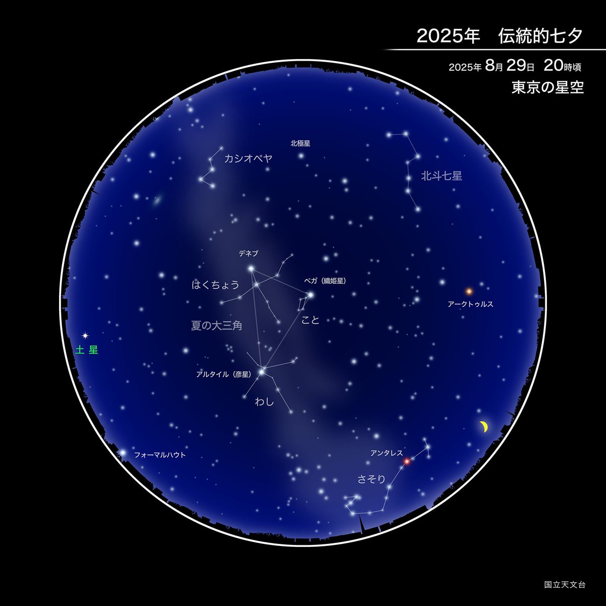 TanabataLD's tweet photo. いよいよ今日が伝統的七夕の日です。七夕の星たちは２１時頃に概ね頭の真上近くに見ることができます。伝統的七夕だからこそ見られる月(七日月)は早く沈んでしまうので、20時頃までに見るのがいいでしょう。今宵は、晴れたらぜひ空を見上げてみてくださいね。
Credit: 国立天文台 https://t.co/Tj9buy08Oj