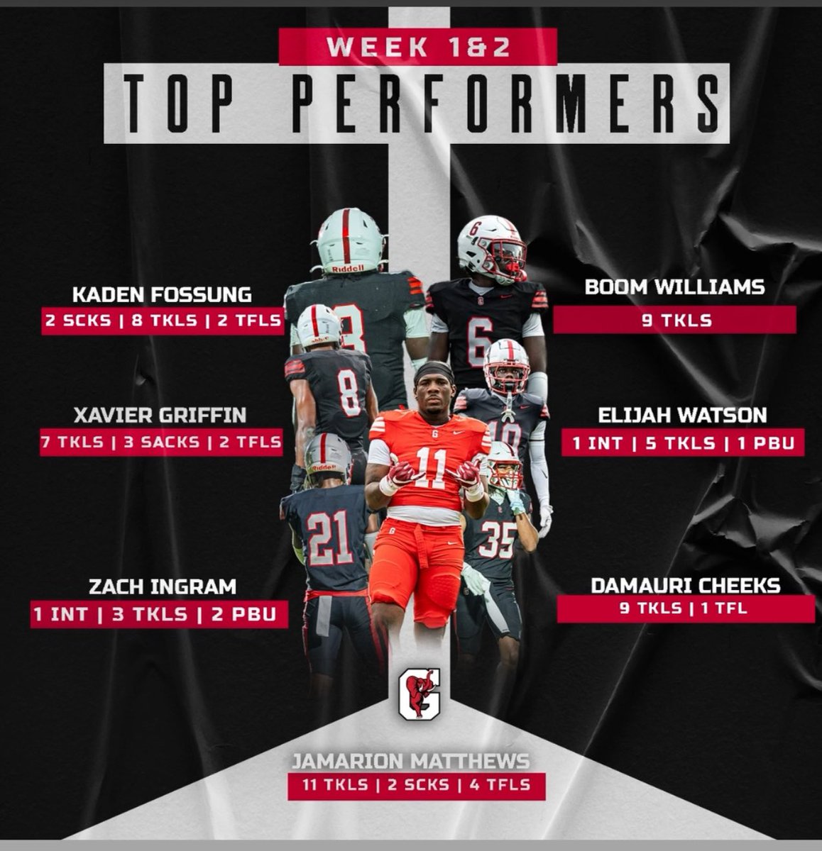 Only the beginning!! <a href="/goredelephants/">Go Red Elephants</a> <a href="/RedElephant_FB/">Gainesville HS Football</a> <a href="/RecruitGa/">Recruit Georgia</a> <a href="/TheGoBoss/">TheGoBoss</a> <a href="/247Sports/">247Sports</a> <a href="/Rivals/">Rivals</a>