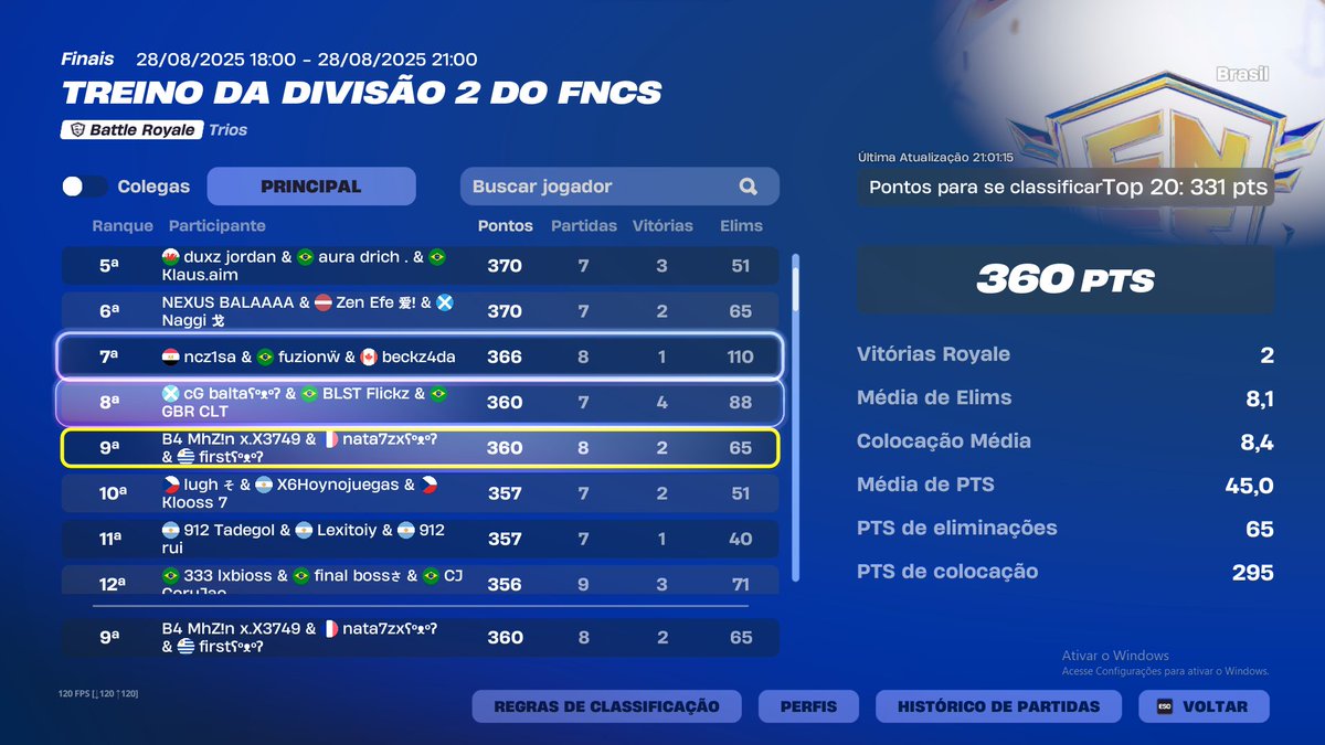 6th DIV 2 na ultima🤠🙏
QUALED DIV 1