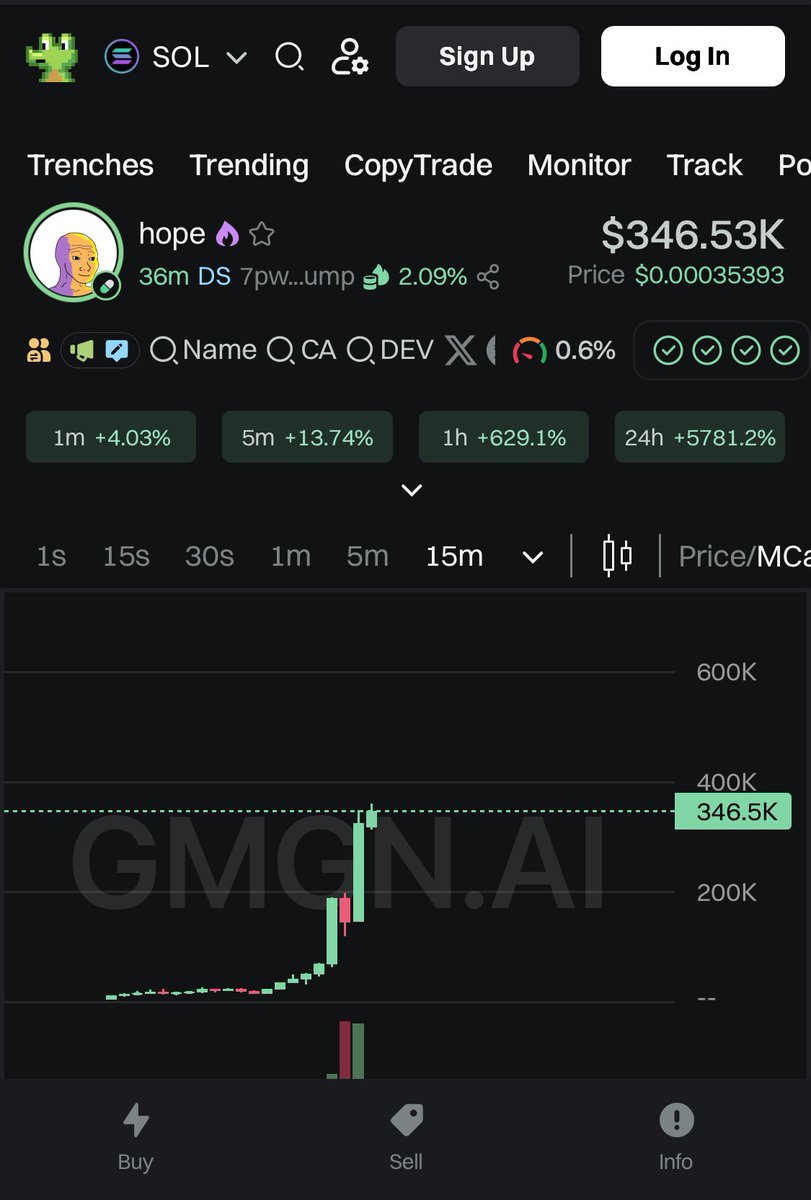 This is how it’s done in clean way 
We been transparent with our community from beginning 
Trust is everything in crypto 
$Hope you guys holding