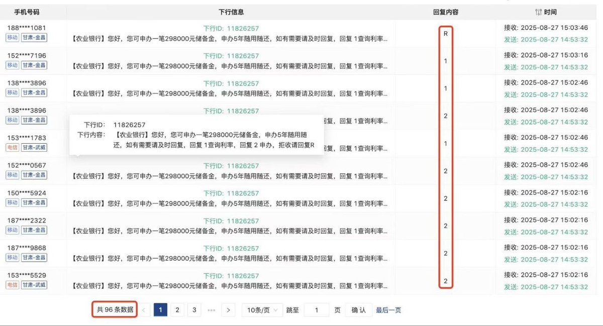 助贷甘肃地区  回复持续稳定上升[庆祝]