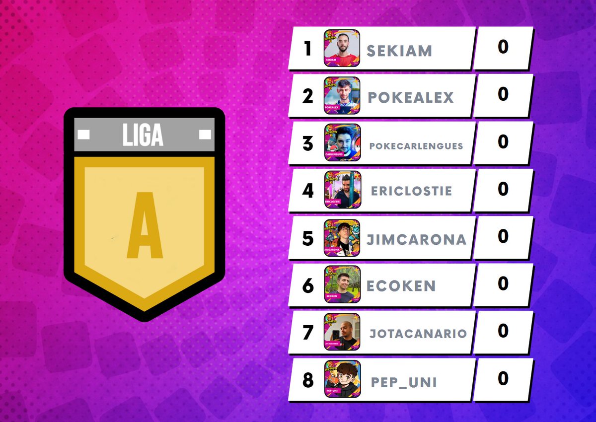 DEDsafioPokemon's tweet photo. Con los primeros torneos clasificatorios, las ligas de PROS quedan distribuidas de la siguiente manera: https://t.co/IJ9fIQWrur