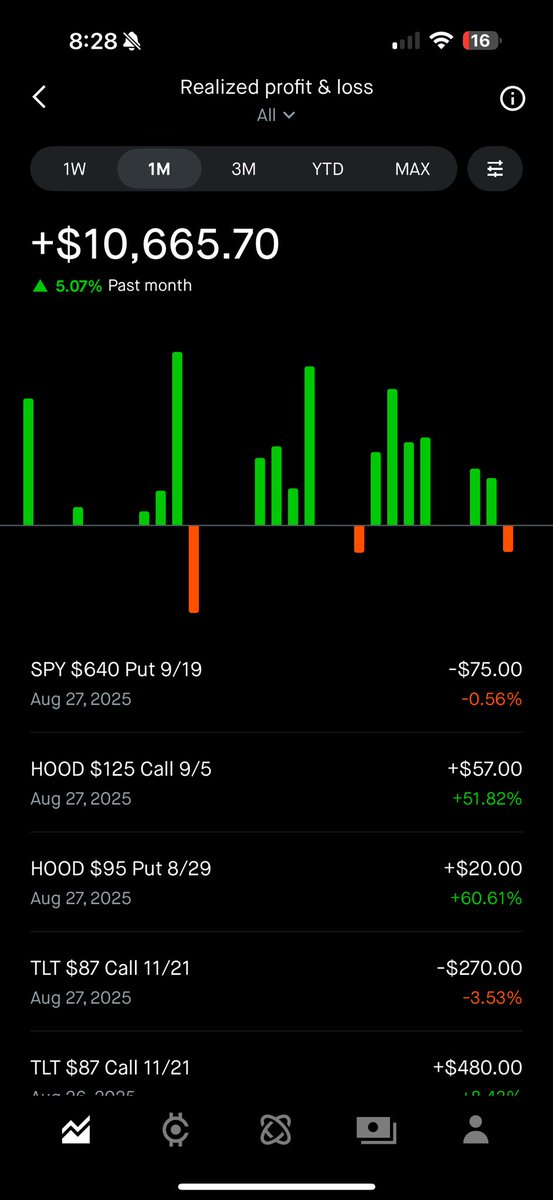 Hoping to finish off August strong.
Hopefully my $SPY puts pay off but I have some doubt on that.