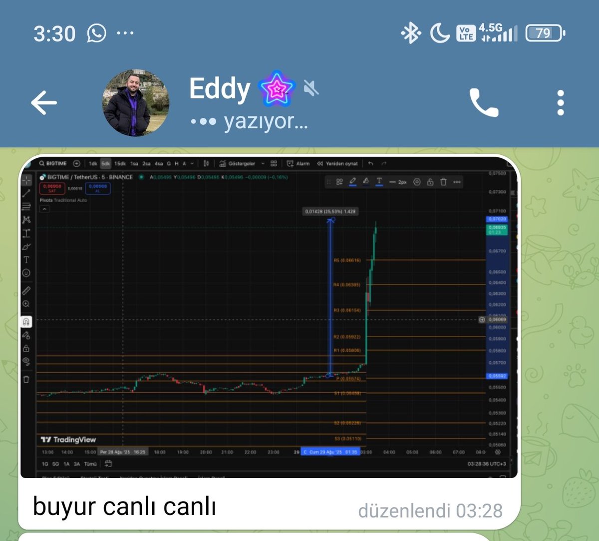 2:48  #bigtime 03:28 %25 with <a href="/eddyfrancee/">Ed</a> 

#bigtime