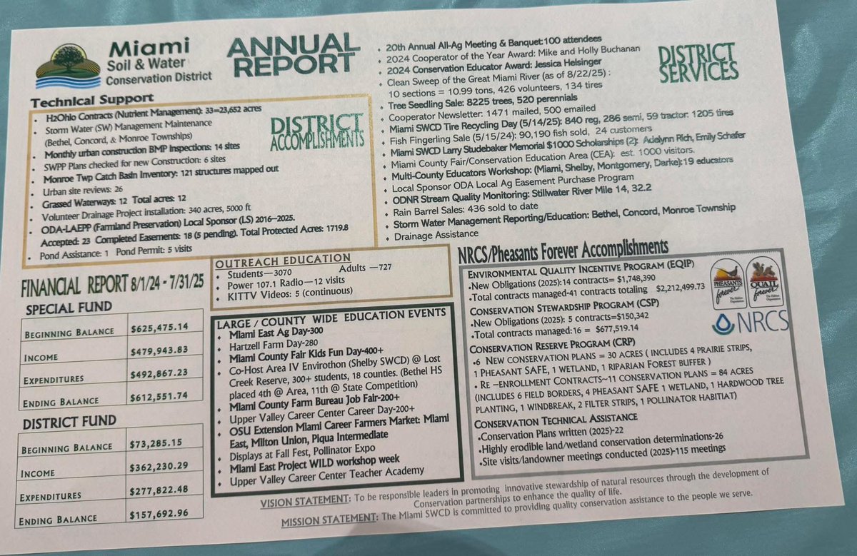 I started the morning with the Troy Chamber of Commerce for Coffee with Champions. After several stops I ended the evening at Lost Creek Reserve Miami County Park District (Miami County) for their 21st Annual All Ag Day Meeting and Banquet. 🚜🇺🇸