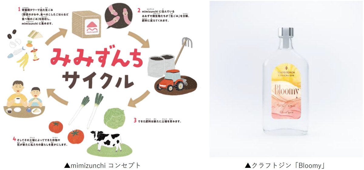 ／
#三菱地所ニュース
廃棄物再利用率100％に向けた「サーキュラーシティ丸の内」第6弾
食品廃棄物をクラフトジンに♻
＼
TOKYO TORCH街区内から出る生ごみを堆肥・液肥に。
肥料を使って栽培した「柚香」やカフェで抽出した「コーヒー粉」を使い、クラフトジンを製造します🍸
mec.co.jp/news/detail/20…