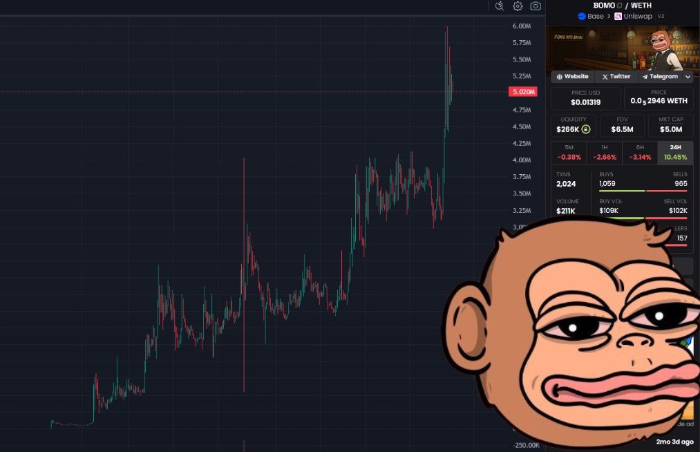 FinanceFreeman's tweet photo. Seriously, have you seen a better looking chart on @base than @Bomocrypto ?

Doubt it $BOMO https://t.co/gfnI42DBsw