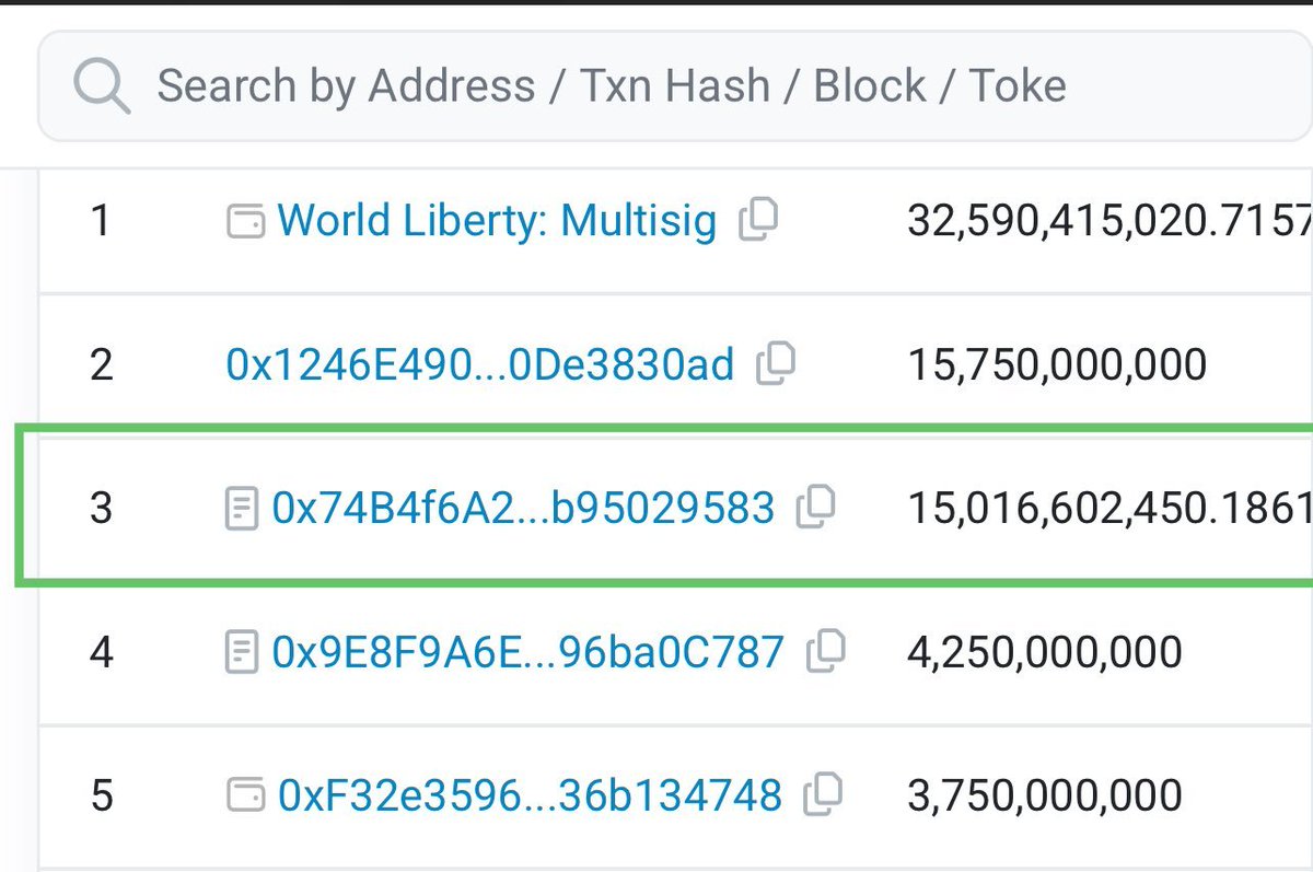 BluepostX's tweet image. Currently, the lockbox has updated with 15B $WLFI, with less than 10B yet to be added to the lockbox.  

I believe by the spot listing date on Sep 1, around 20B will be completed, with the rest pending or held. 

If 20% of the circulating supply is 20B, not counting Justin Sun’s…