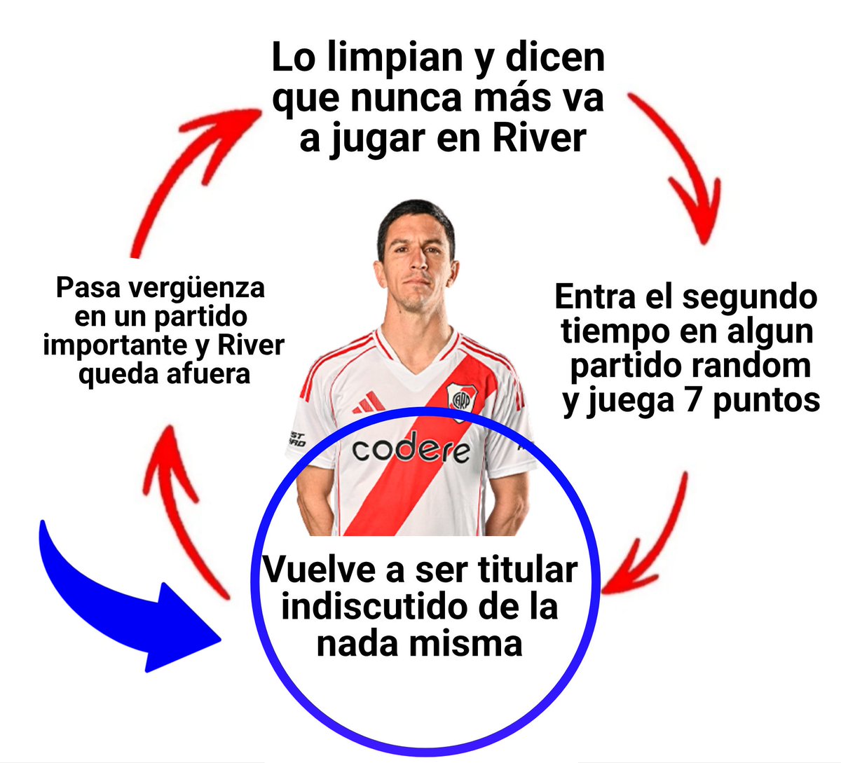 ⚠️ USTED ESTÁ AQUÍ